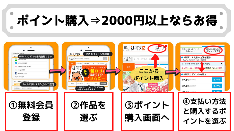 コミックシーモア の購入方法はどれがお得 クーポンの使い方まとめ Days Fileどっとこむ