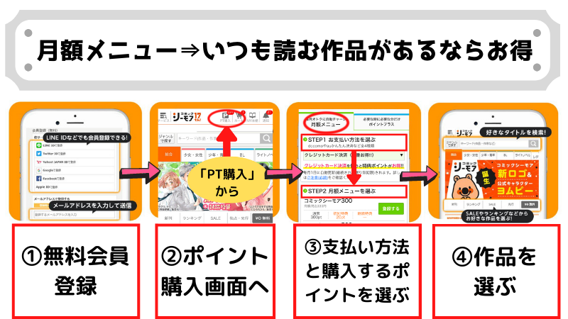 コミックシーモア の購入方法はどれがお得 クーポンの使い方まとめ Days Fileどっとこむ